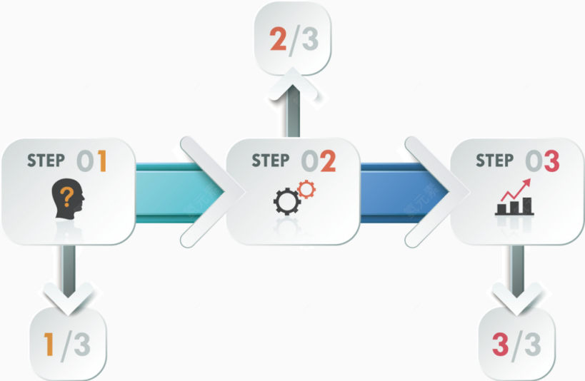 矢量创意设计三步走工作导图下载