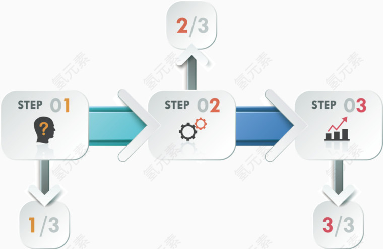 矢量创意设计三步走工作导图