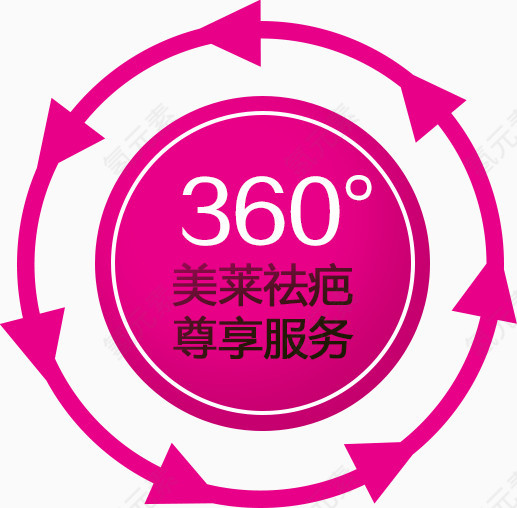 360度美容祛疤