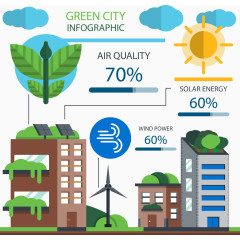 矢量手绘环保城市