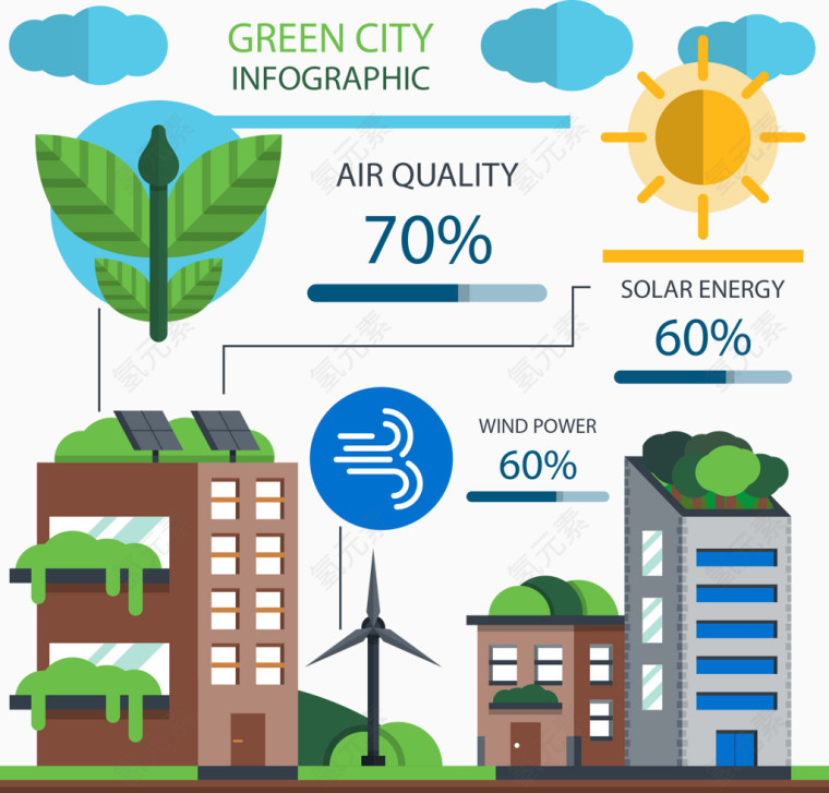 矢量手绘环保城市