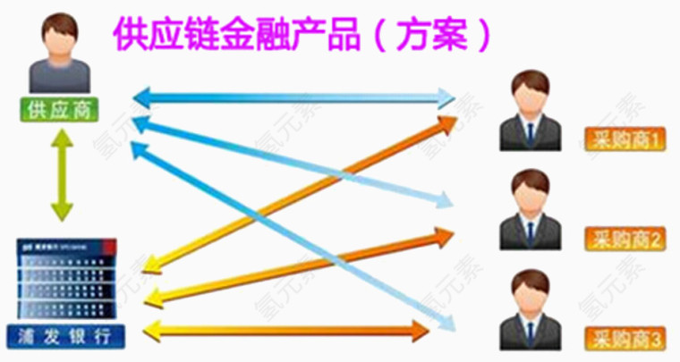 多方会谈