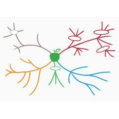 彩色放射线状思维分析树状图