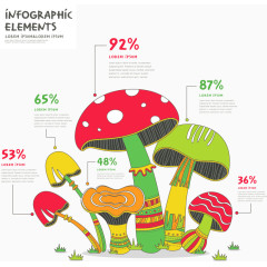 矢量蘑菇的价值