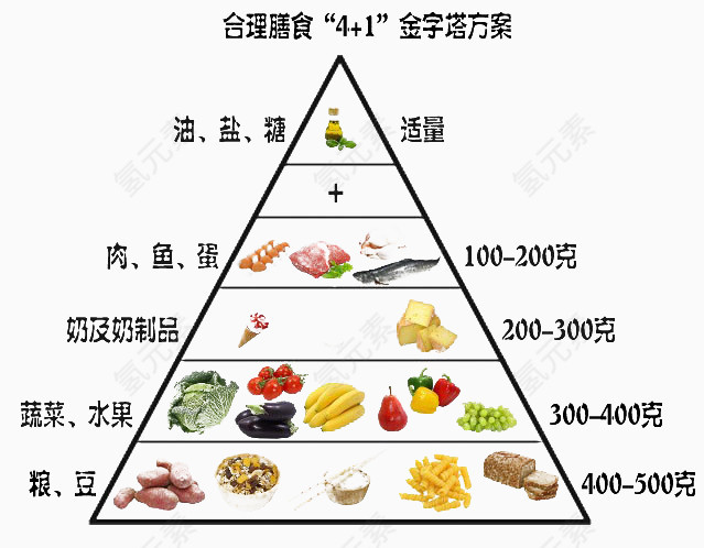 秋季膳食