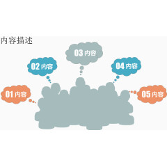 创意集思广益图.