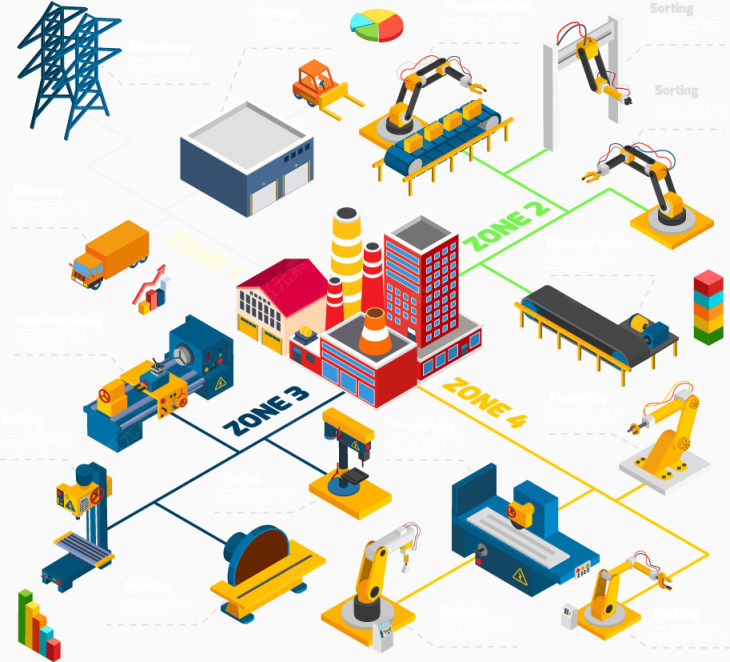 矢量产品生产线下载
