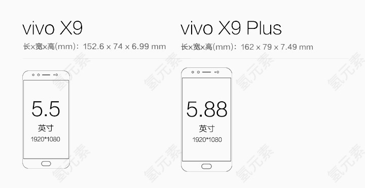 VIVOx9手机PLUS尺寸