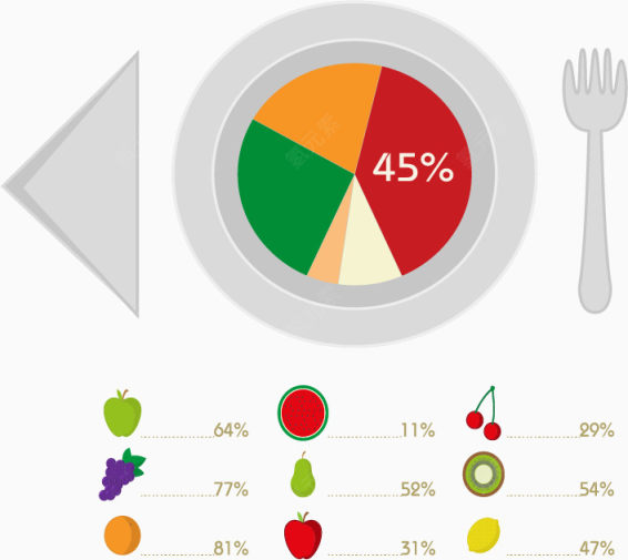 餐盘食物占比图下载