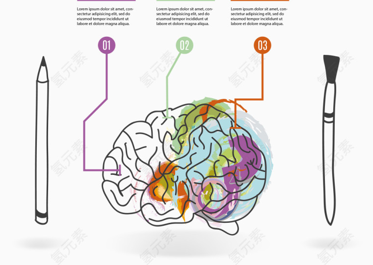 矢量手绘大脑