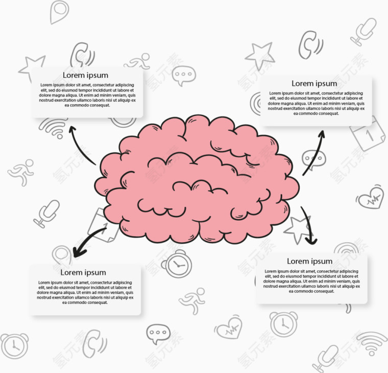 手绘大脑分类图