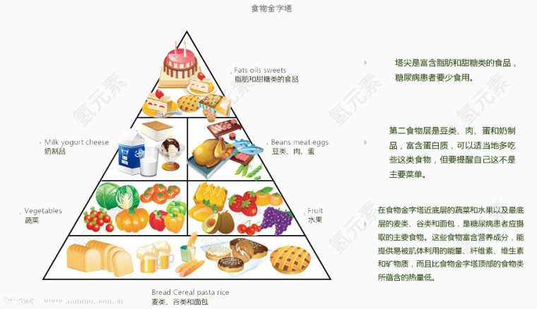 食材搭配表