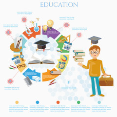 扁平化教育主题信息图矢量素材