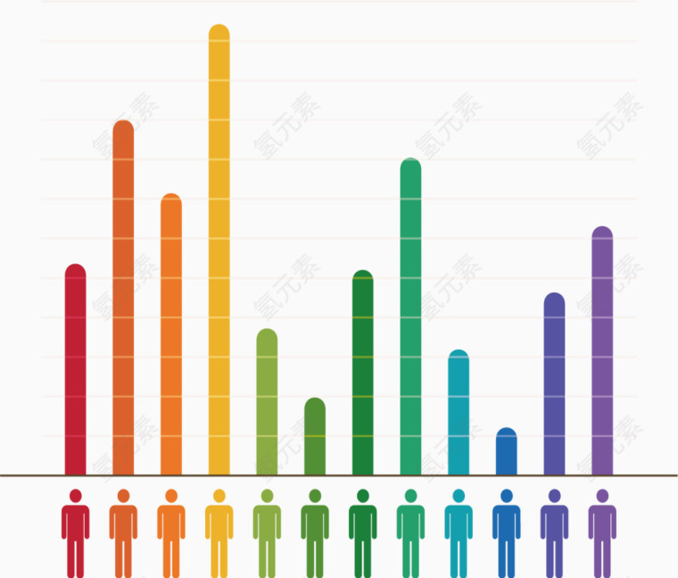 小人彩色分类柱形图