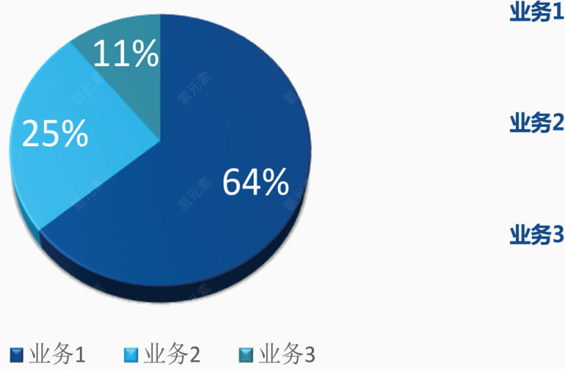 业务分类饼形图.下载