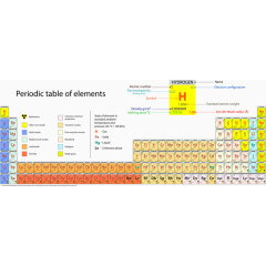 元素周期表