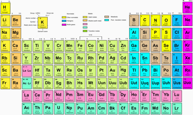元素周期表下载