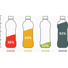 可乐瓶分类占比图