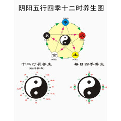 五行运行图