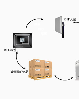 图标rfid