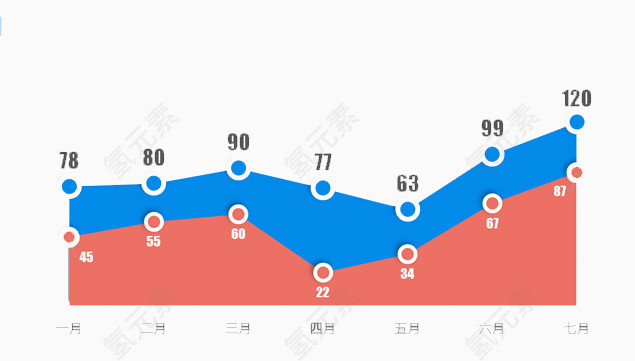 波浪图表