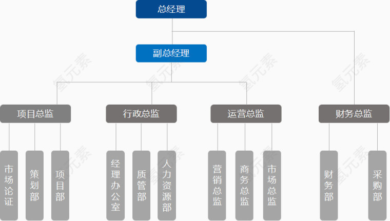 PPT分析图