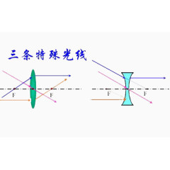 光线的折射