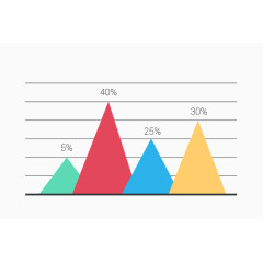 三角形数据图表