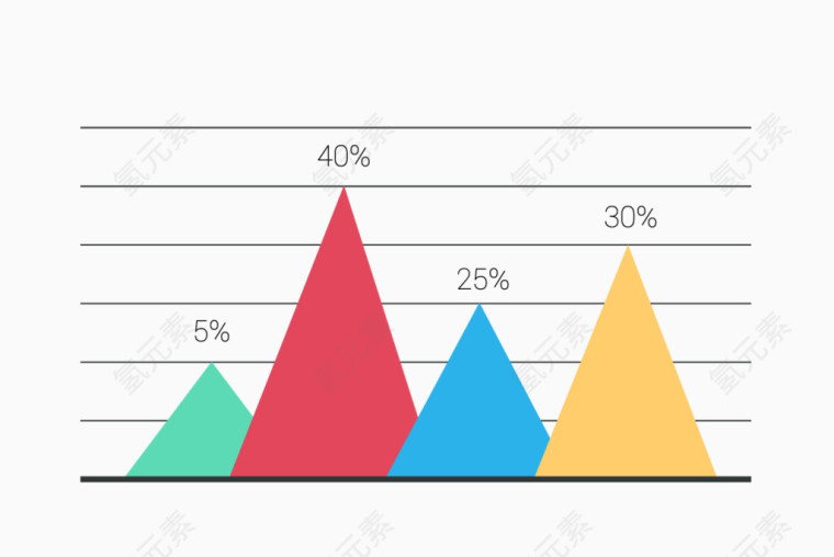 三角形数据图表