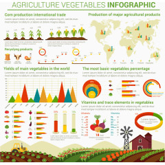农场创意分析图表设计矢量素材