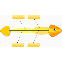 鱼形流程图