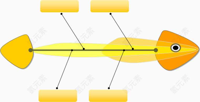 鱼形流程图