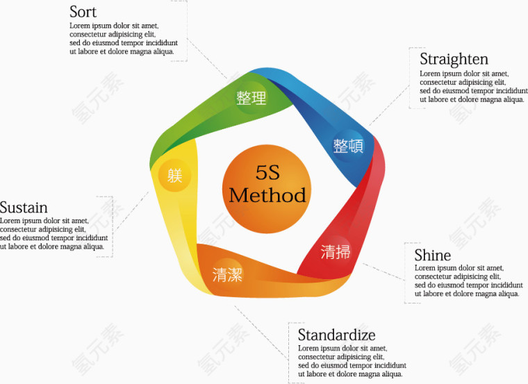 矢量循环图表