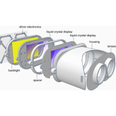 VR眼镜结构