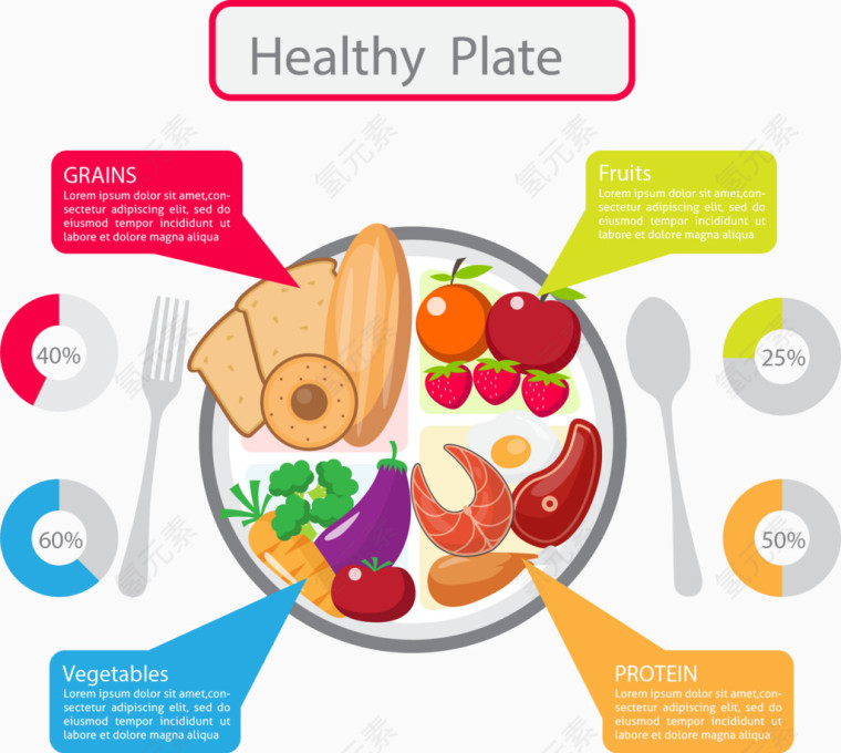 健康饮食信息图表
