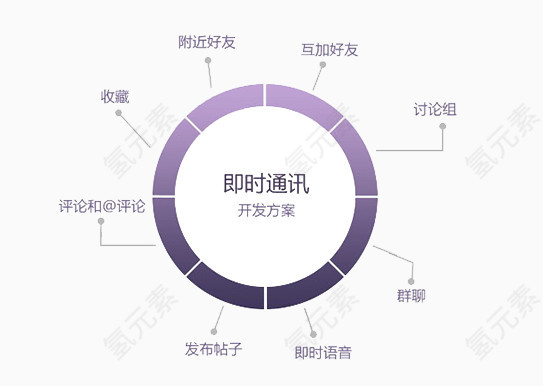 APP开发方案