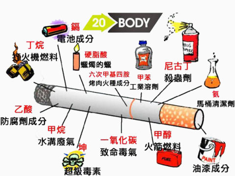 戒烟日香烟成分分析图素材下载