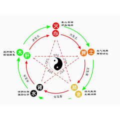 金木水火土命查询表