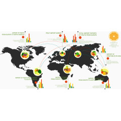 水果分布信息图形矢量素材