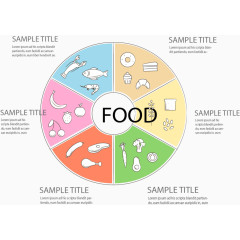 食物分类环形图