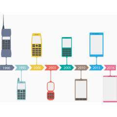 矢量手绘手机进化
