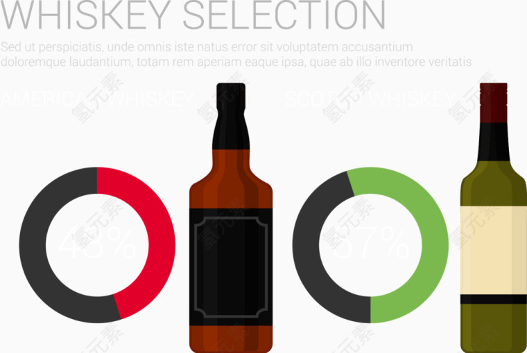 威士忌环形信息图表矢量图形