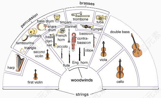 扇形乐器图