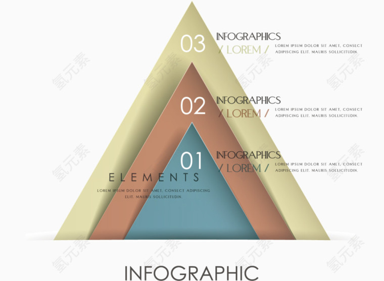矢量三角图表