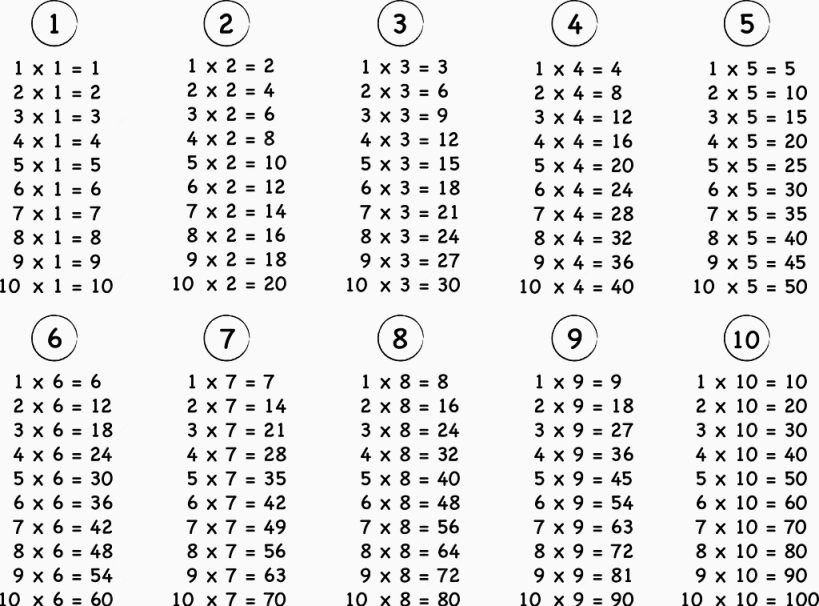 小学乘法表下载