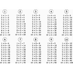 小学乘法表