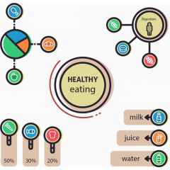 健康饮食信息图表