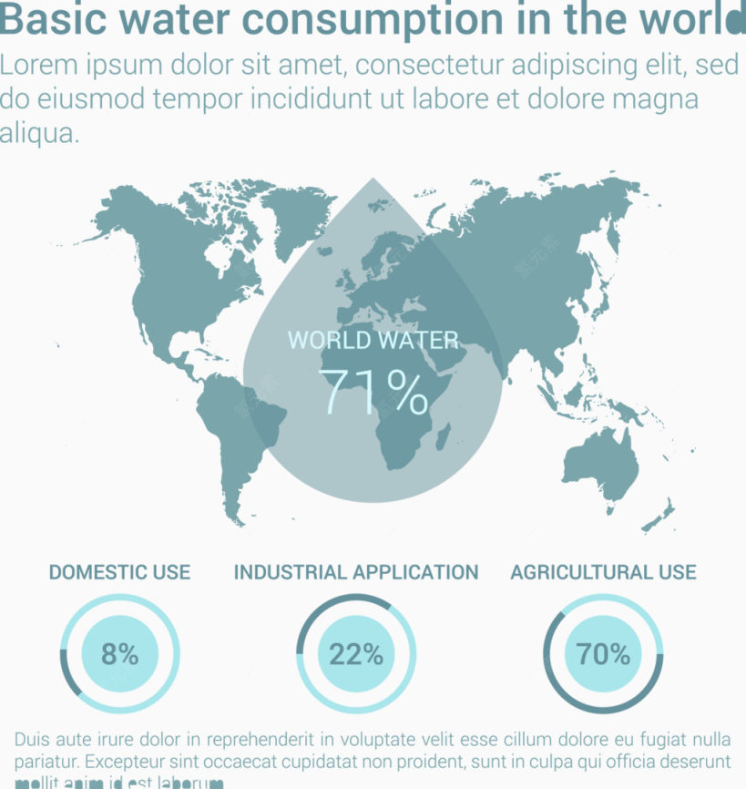 世界耗水量信息图表矢量下载