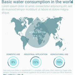 世界耗水量信息图表矢量