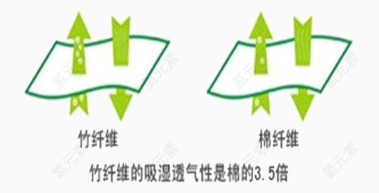 竹纤维跟棉纤维的比较